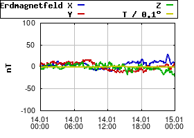 Gnuplot