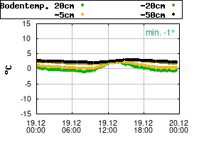 Gnuplot