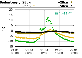 Gnuplot