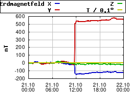 Gnuplot