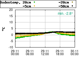 Gnuplot