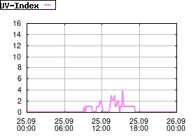 Gnuplot