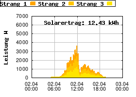 Gnuplot