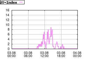 Gnuplot