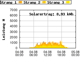 Gnuplot