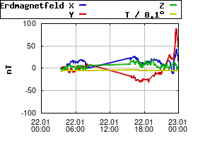 Gnuplot