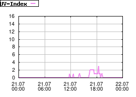 Gnuplot