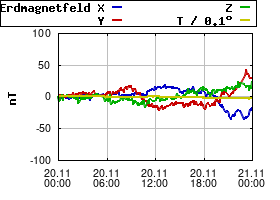 Gnuplot