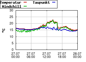 Gnuplot
