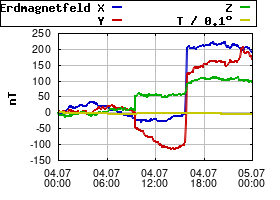 Gnuplot