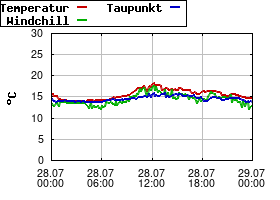 Gnuplot
