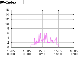 Gnuplot
