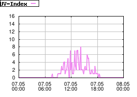 Gnuplot