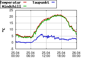 Gnuplot