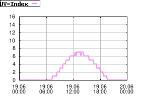 Gnuplot