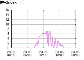 Gnuplot