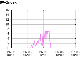 Gnuplot