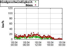 Gnuplot