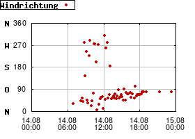 Gnuplot