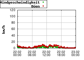 Gnuplot