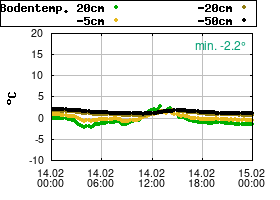Gnuplot