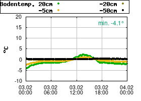 Gnuplot