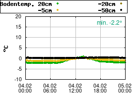 Gnuplot