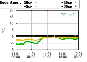 Gnuplot