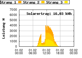 Gnuplot