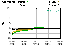 Gnuplot