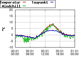 Gnuplot