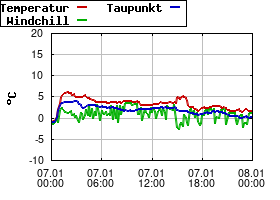 Gnuplot