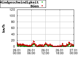Gnuplot