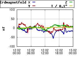 Gnuplot