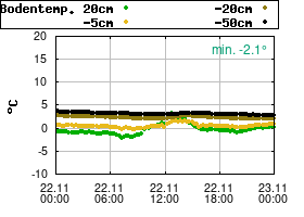 Gnuplot