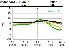 Gnuplot