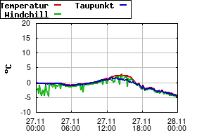Gnuplot
