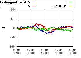 Gnuplot