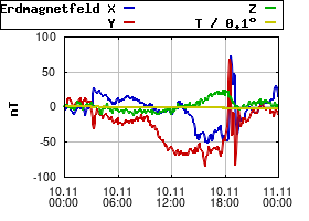 Gnuplot