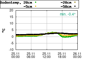 Gnuplot