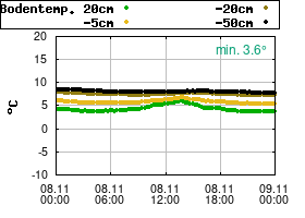 Gnuplot