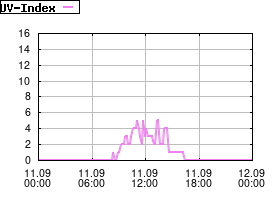 Gnuplot