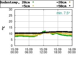 Gnuplot
