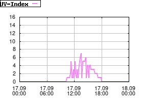 Gnuplot