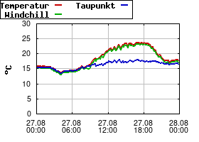 Gnuplot
