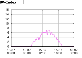 Gnuplot