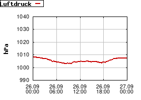 Gnuplot