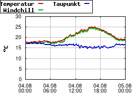 Gnuplot