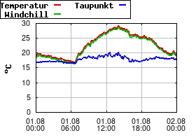 Gnuplot