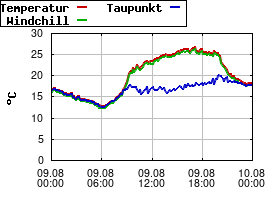 Gnuplot